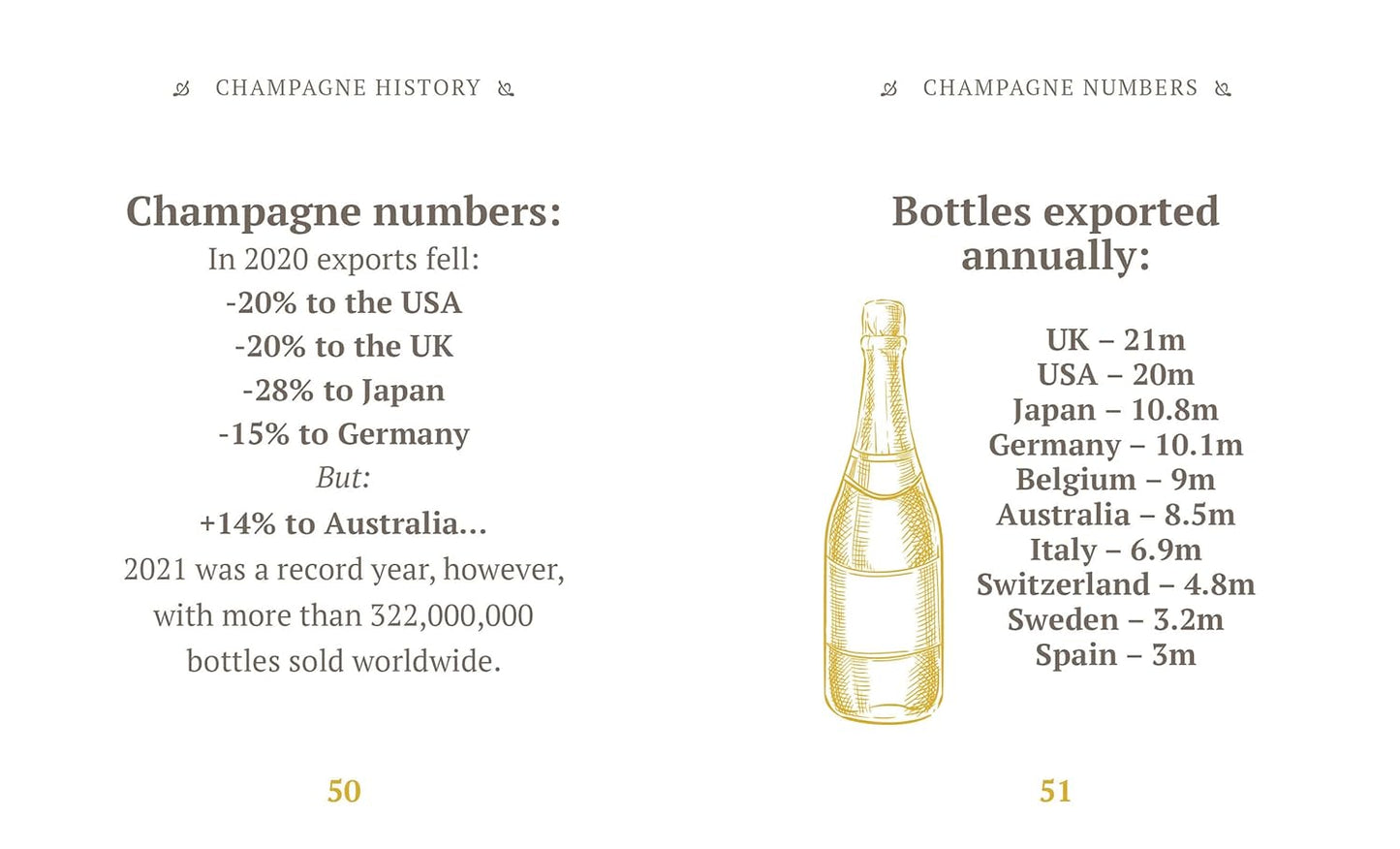 The Little Book of Champagne