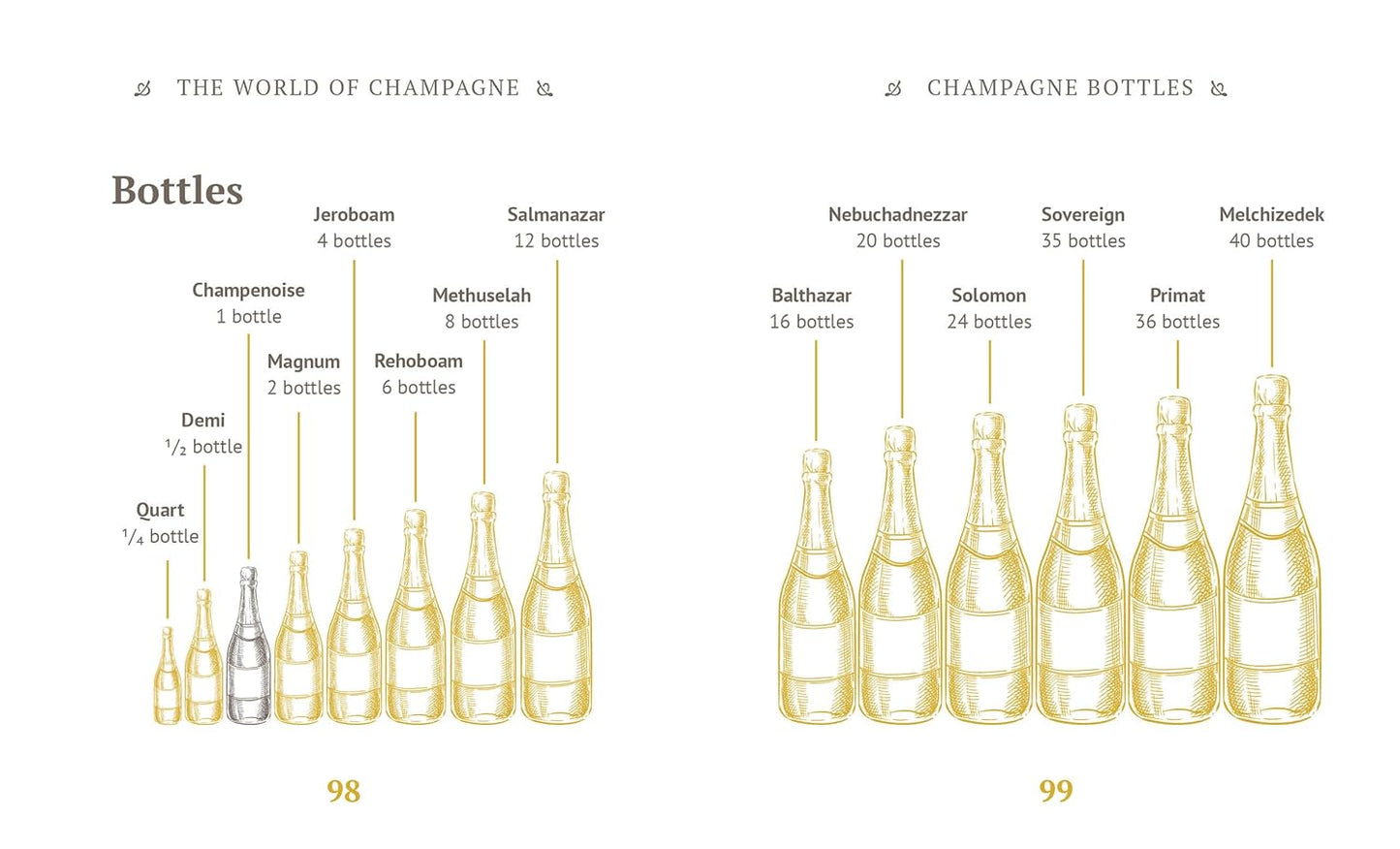 The Little Book of Champagne